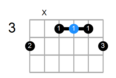 A#7 Chord